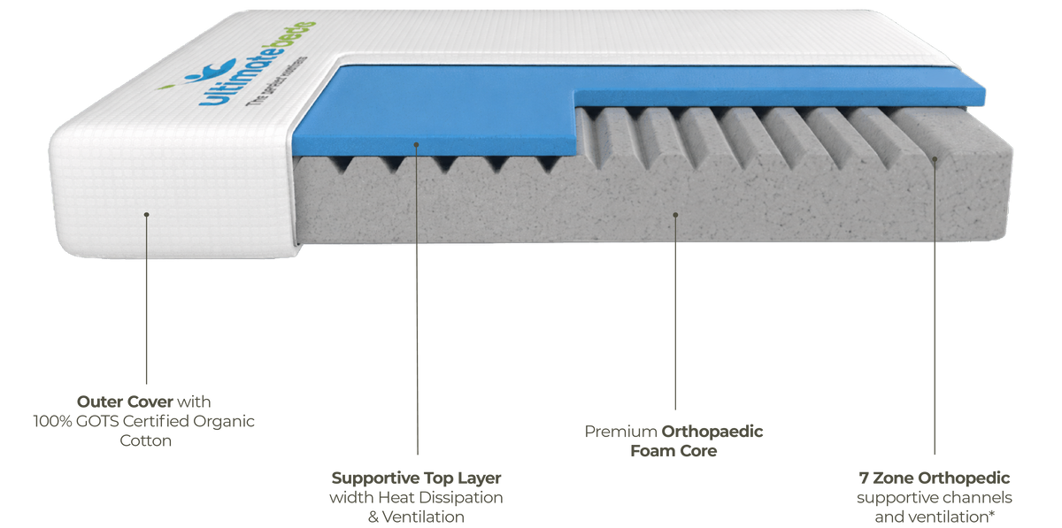 Engineered for Perfect Alignment
