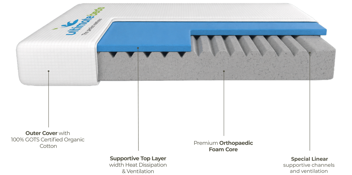 Engineered for Perfect Alignment
